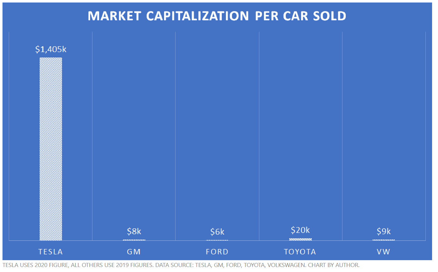 Tesla Auto Marktkapitalisierung